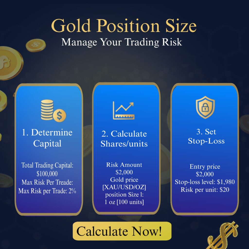 Gold position size calculator for risk management and trade planning